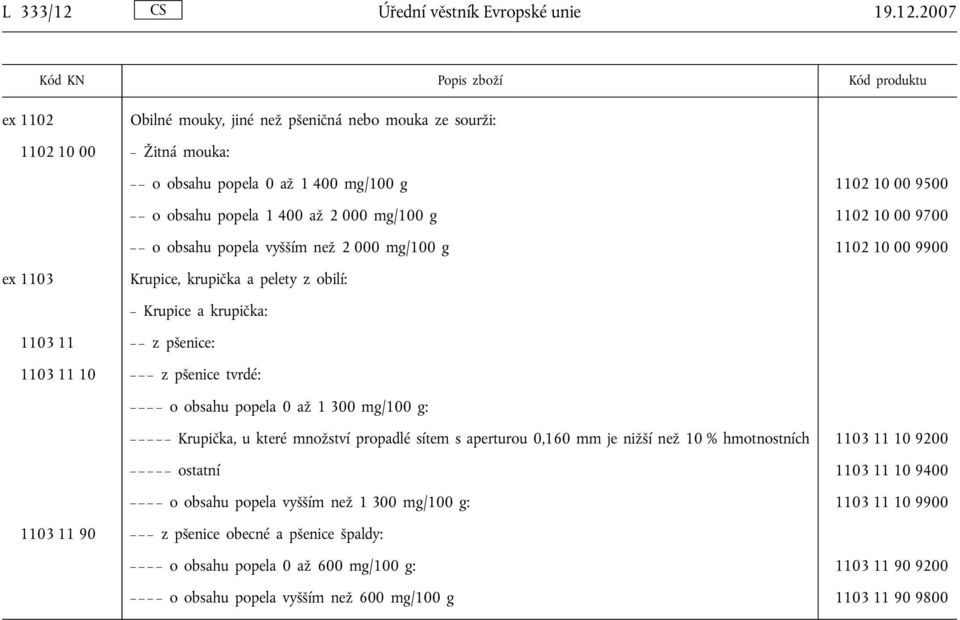 2007 ex 1102 Obilné mouky, jiné než pšeničná nebo mouka ze sourži: 1102 10 00 Žitná mouka: o obsahu popela 0 až 1 400 mg/100 g 1102 10 00 9500 o obsahu popela 1 400 až 2 000 mg/100 g 1102 10 00