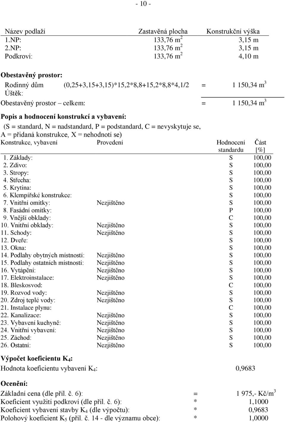 hodnocení konstrukcí a vybavení: (S = standard, N = nadstandard, P = podstandard, C = nevyskytuje se, A = přidaná konstrukce, X = nehodnotí se) Konstrukce, vybavení Provedení Hodnocení standardu 1.