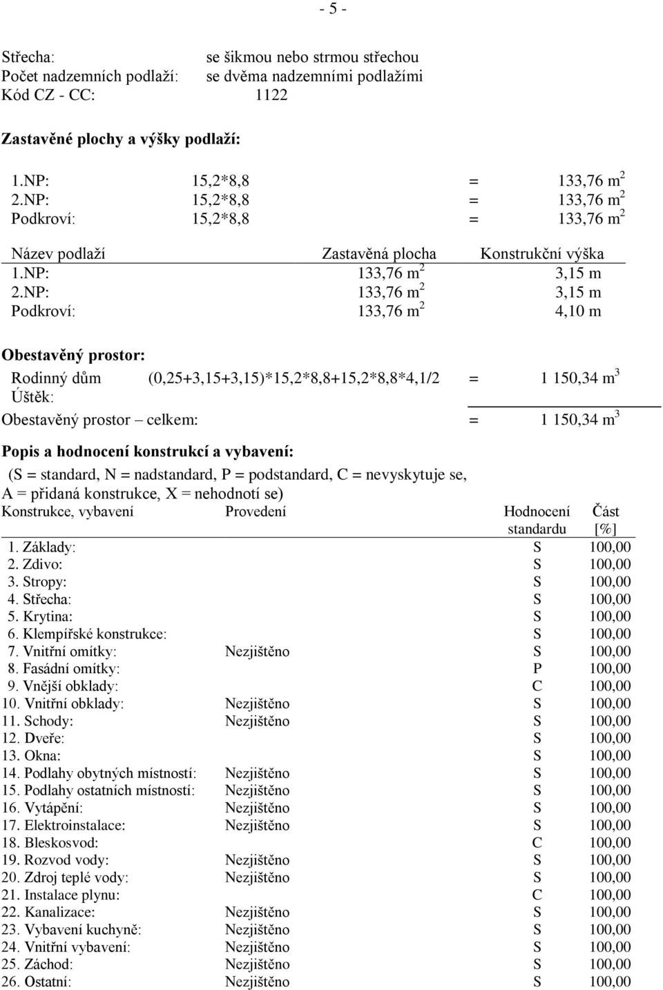 NP: 133,76 m 2 3,15 m Podkroví: 133,76 m 2 4,10 m Obestavěný prostor: Rodinný dům (0,25+3,15+3,15)*15,2*8,8+15,2*8,8*4,1/2 = 1 150,34 m 3 Úštěk: Obestavěný prostor celkem: = 1 150,34 m 3 Popis a