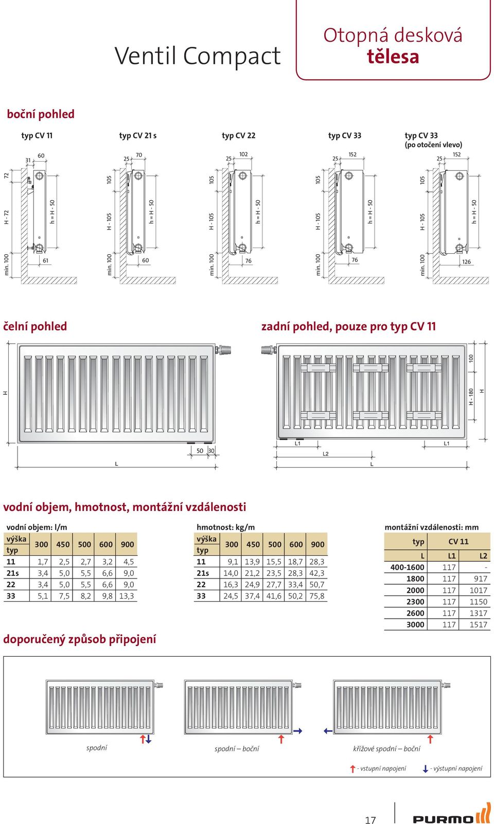 100 H - 105 126 h = H - 50 čelní pohled zadní pohled, pouze pro CV 11 50 30 vodní objem, hmotnost, montážní vzdálenosti vodní objem: l/m 300 450 500 600 900 11 1,7 2,5 2,7 3,2 4,5 21s 3,4 5,0 5,5 6,6