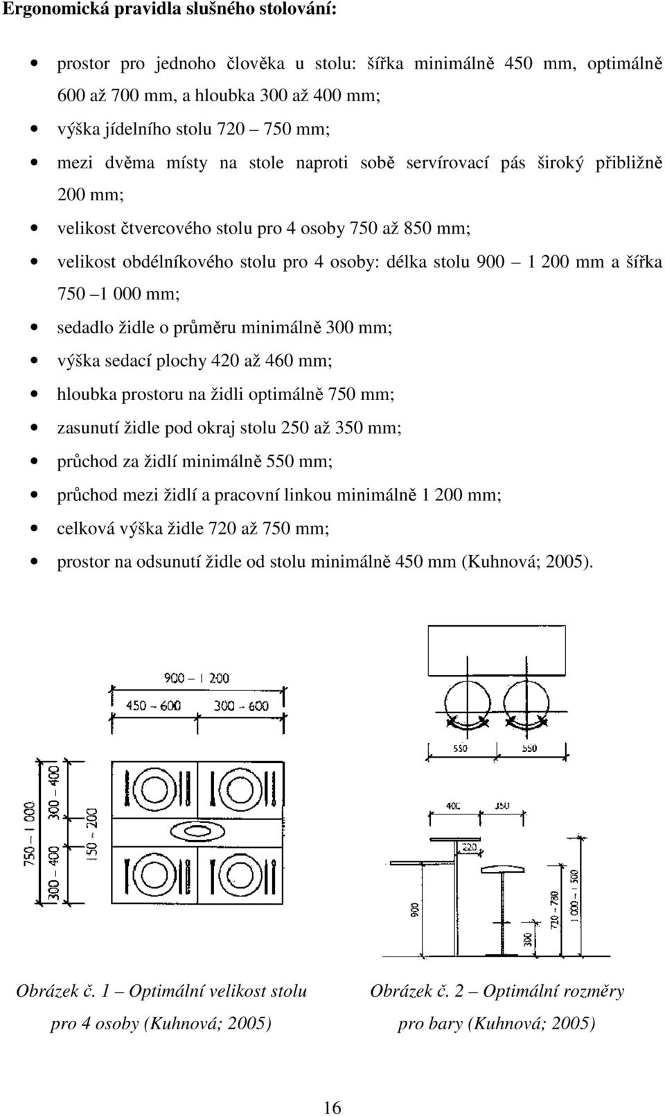 750 1 000 mm; sedadlo židle o průměru minimálně 300 mm; výška sedací plochy 420 až 460 mm; hloubka prostoru na židli optimálně 750 mm; zasunutí židle pod okraj stolu 250 až 350 mm; průchod za židlí