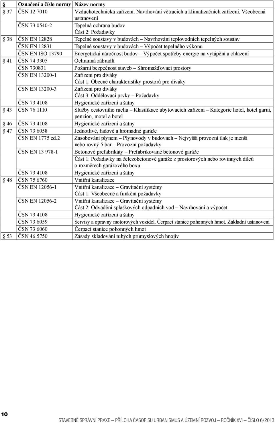 budovách Výpočet tepelného výkonu ČSN EN ISO 13790 Energetická náročnost budov Výpočet spotřeby energie na vytápění a chlazení 41 ČSN 74 3305 Ochranná zábradlí ČSN 730831 Požární bezpečnost staveb