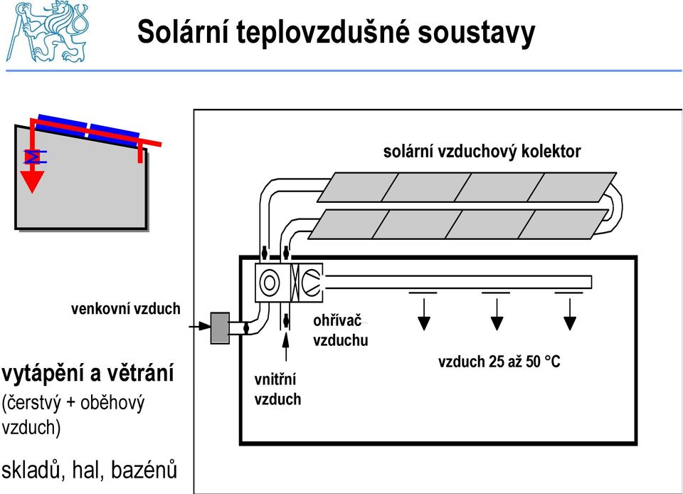 +oběhový vzduch) skladů, hal, bazénů éů ohřívač Luftheiz-