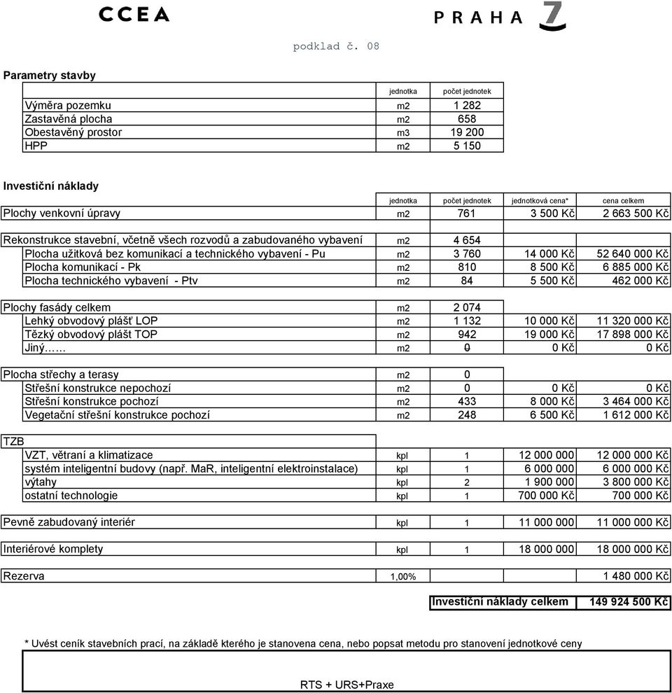 cena celkem m2 761 3 500 Kč 2 663 500 Kč Rekonstrukce stavební, včetně všech rozvodů a zabudovaného vybavení m2 4 654 Plocha užitková bez komunikací a technického vybavení - Pu m2 3 760 14 000 Kč 52