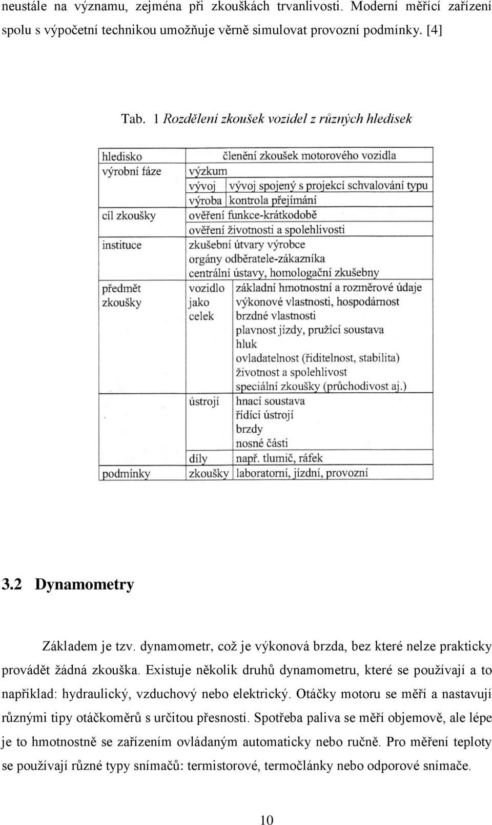 Existuje několik druhů dynamometru, které se pouţívají a to například: hydraulický, vzduchový nebo elektrický.