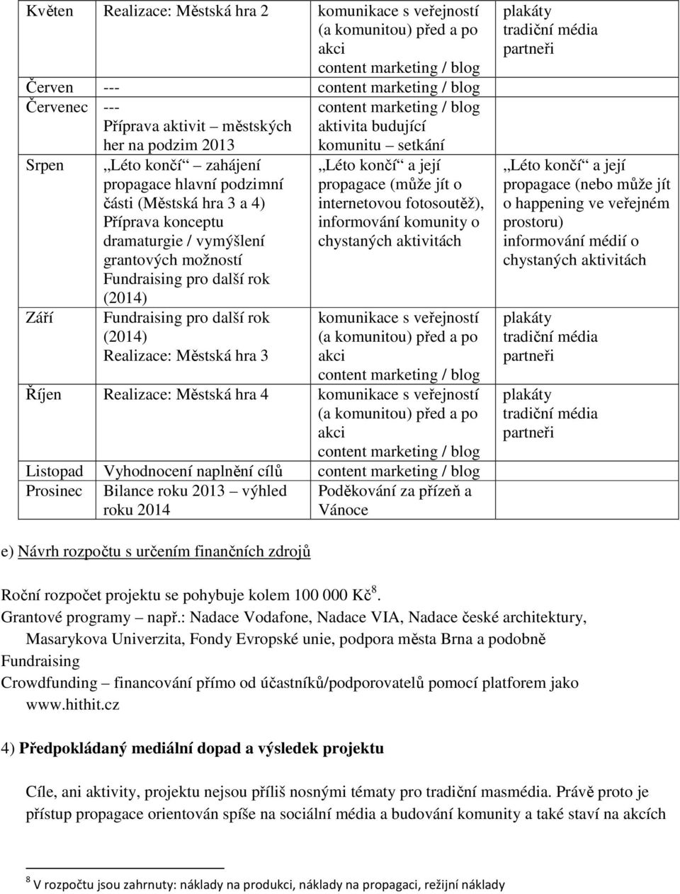 (2014) Realizace: Městská hra 3 Léto končí a její propagace (může jít o internetovou fotosoutěž), informování komunity o chystaných aktivitách komunikace s veřejností (a komunitou) před a po akci