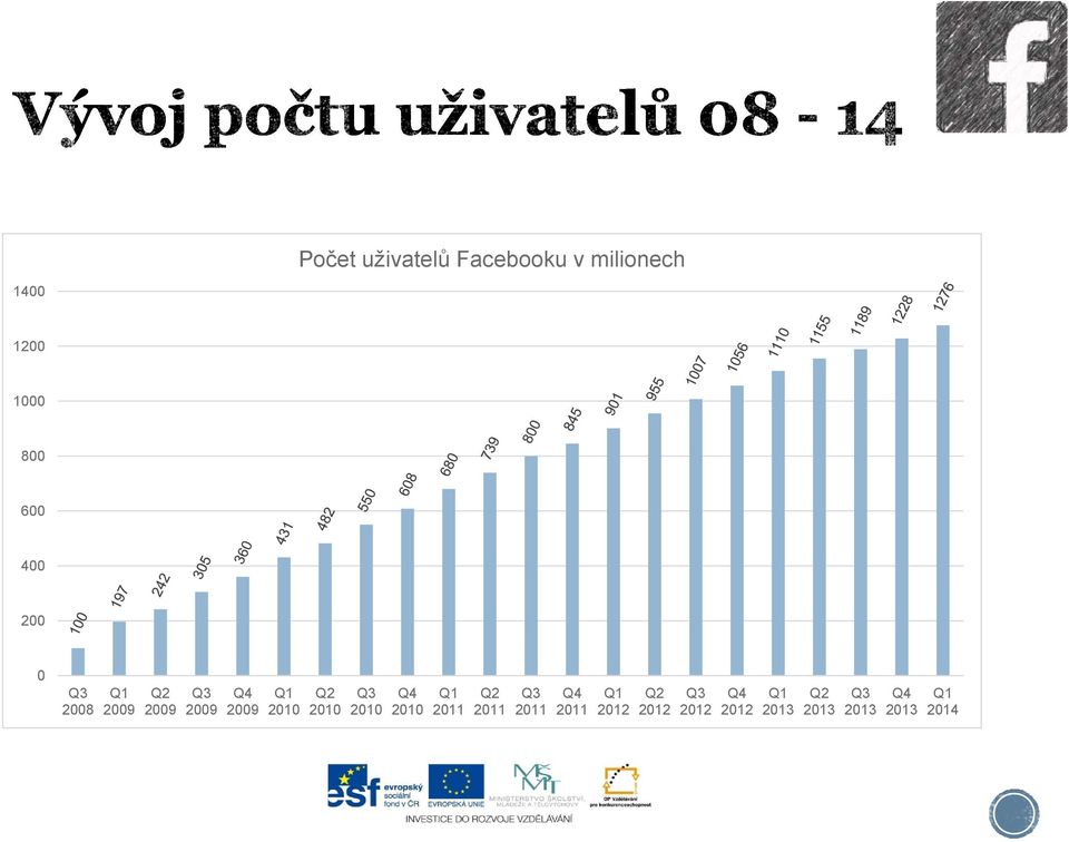 2010 Q3 2010 Q4 2010 Q1 2011 Q2 2011 Q3 2011 Q4 2011 Q1 2012