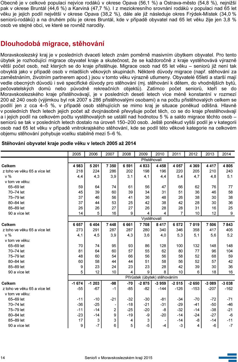 okres Bruntál, kde v případě obyvatel nad 65 let věku žije jen 3,8 % osob ve stejné obci, ve které se rovněž narodily.