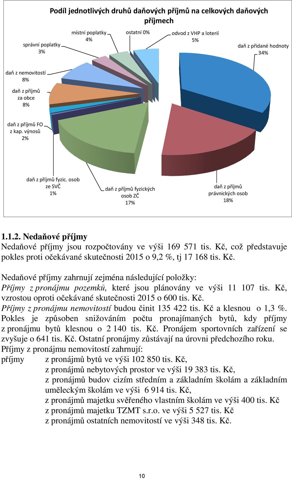 Kč, což představuje pokles proti očekávané skutečnosti 2015 o 9,2 %, tj 17 168 tis. Kč.