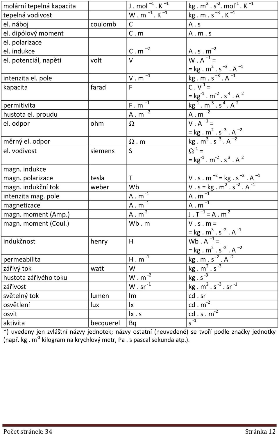 s 4. A 2 hustota el. proudu A. m 2 A. m 2 el. odpor ohm Ω V. A 1 = = kg. m 2. s -3. A 2 měrný el. odpor Ω. m kg. m 3. s -3. A 2 el. vodivost siemens S Ω -1 = = kg -1. m -2. s 3. A 2 magn.