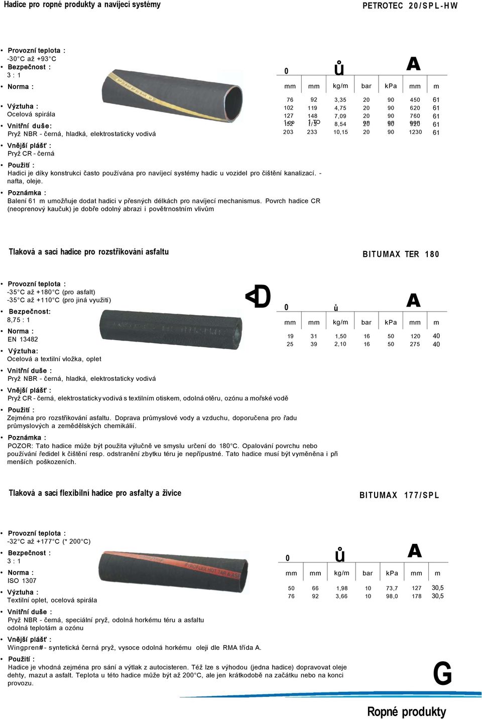 Povrch hadice CR (neoprenový kaučuk) je dobře odolný abrazi i povětrnostním vlivům 7 92 3,3 4 1 2 1 4,7 1 7 7,09 7 1 1 I2 co 1 I/3 TO,4 o 9 1 3 233,1 1 Tlaková a sací hadice pro rozstřikování asfaltu