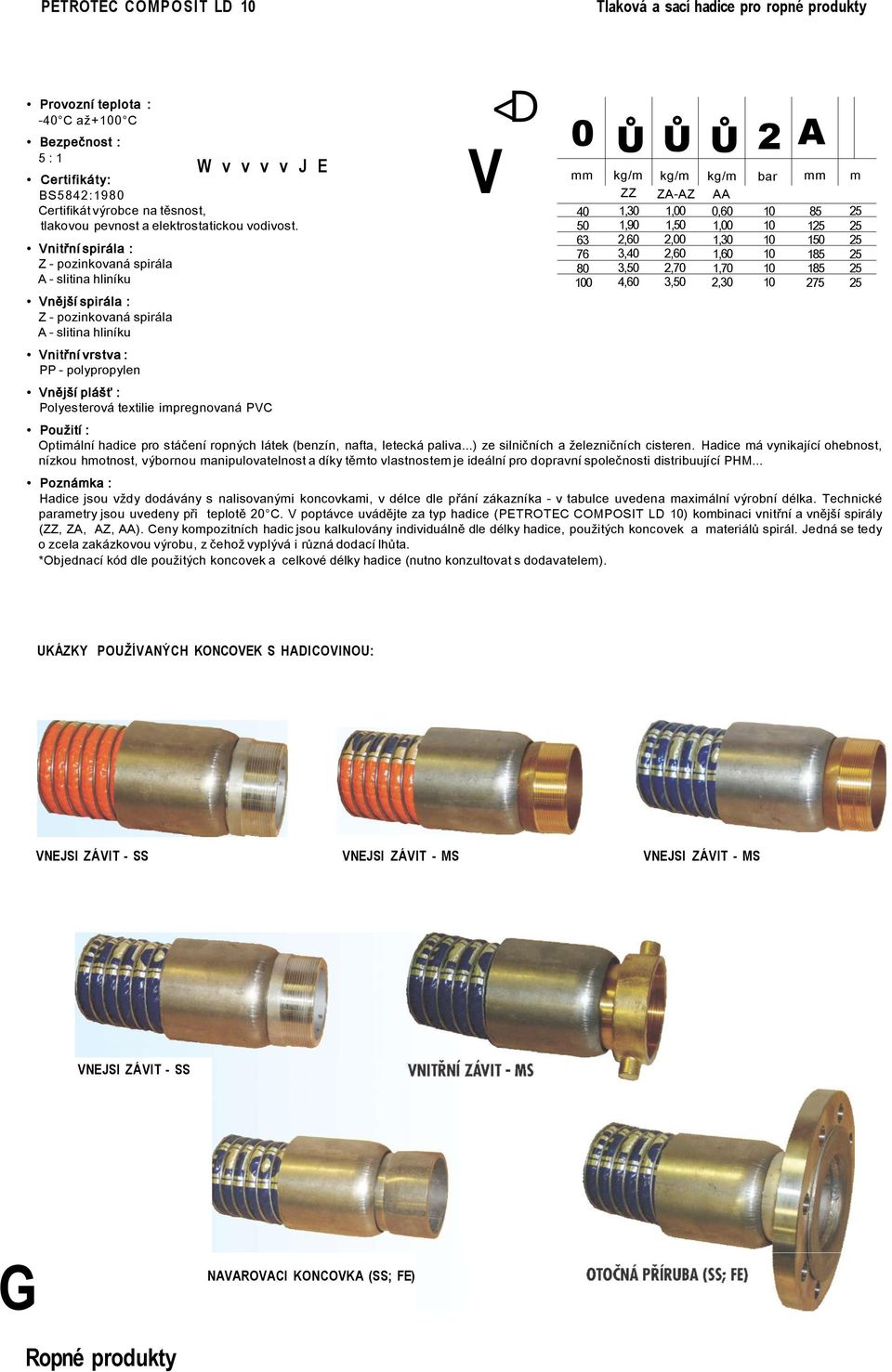 Ů Ů Ů 2 kg/m kg/m kg/m bar m ZZ Z-Z 1, 1,00 0, 1, 1, 1,00 1 3 2, 2,00 1, 1 7 3, 2, 1, 1 3, 2, 1, 1 0 4, 3, 2, 27 Optimální hadice pro stáčení ropných látek (benzín, nafta, letecká paliva.