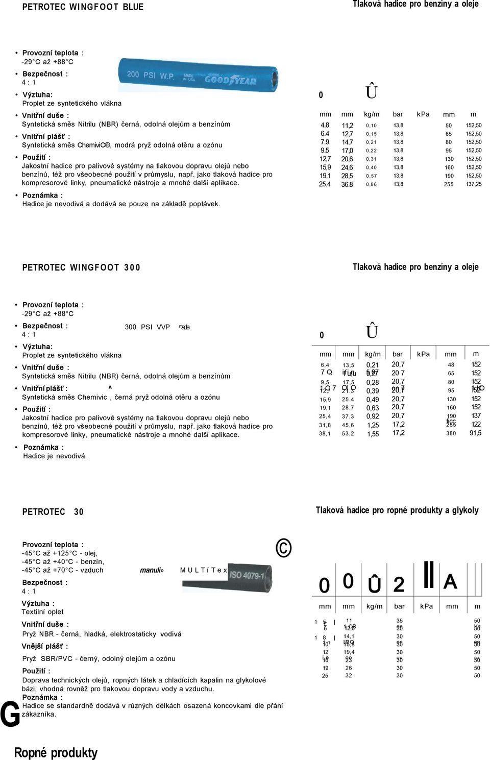 jako tlaková hadice pro kompresorové linky, pneumatické nástroje a mnohé další aplikace. Hadice je nevodivá a dodává se pouze na základě poptávek. 0 4..4 7.9 9.,7 1,9,1,4 11,2,7.7 17,0, 24, 2, 3.