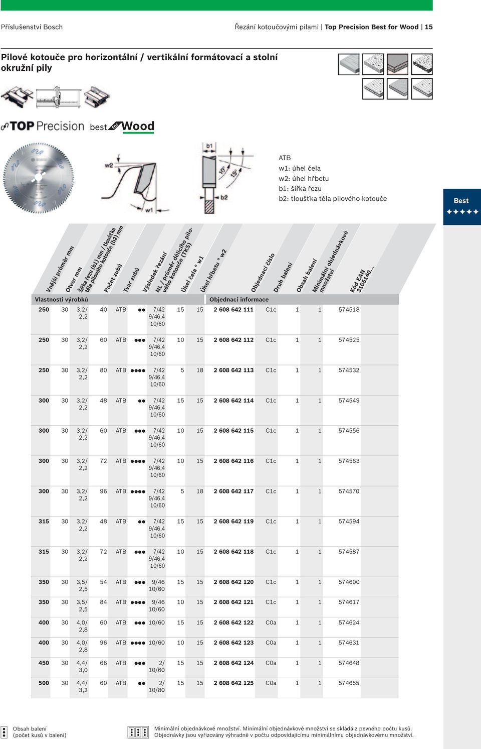 Výsledek řezání NL / průměr dělicího pilového kotouče (TKS) Úhel čela w1 Úhel hřbetu w2 15 15 2 608 642 111 C1c 1 1 574518 250 30 3,2/ 2,2 250 30 3,2/ 2,2 300 30 3,2/ 2,2 300 30 3,2/ 2,2 300 30 3,2/