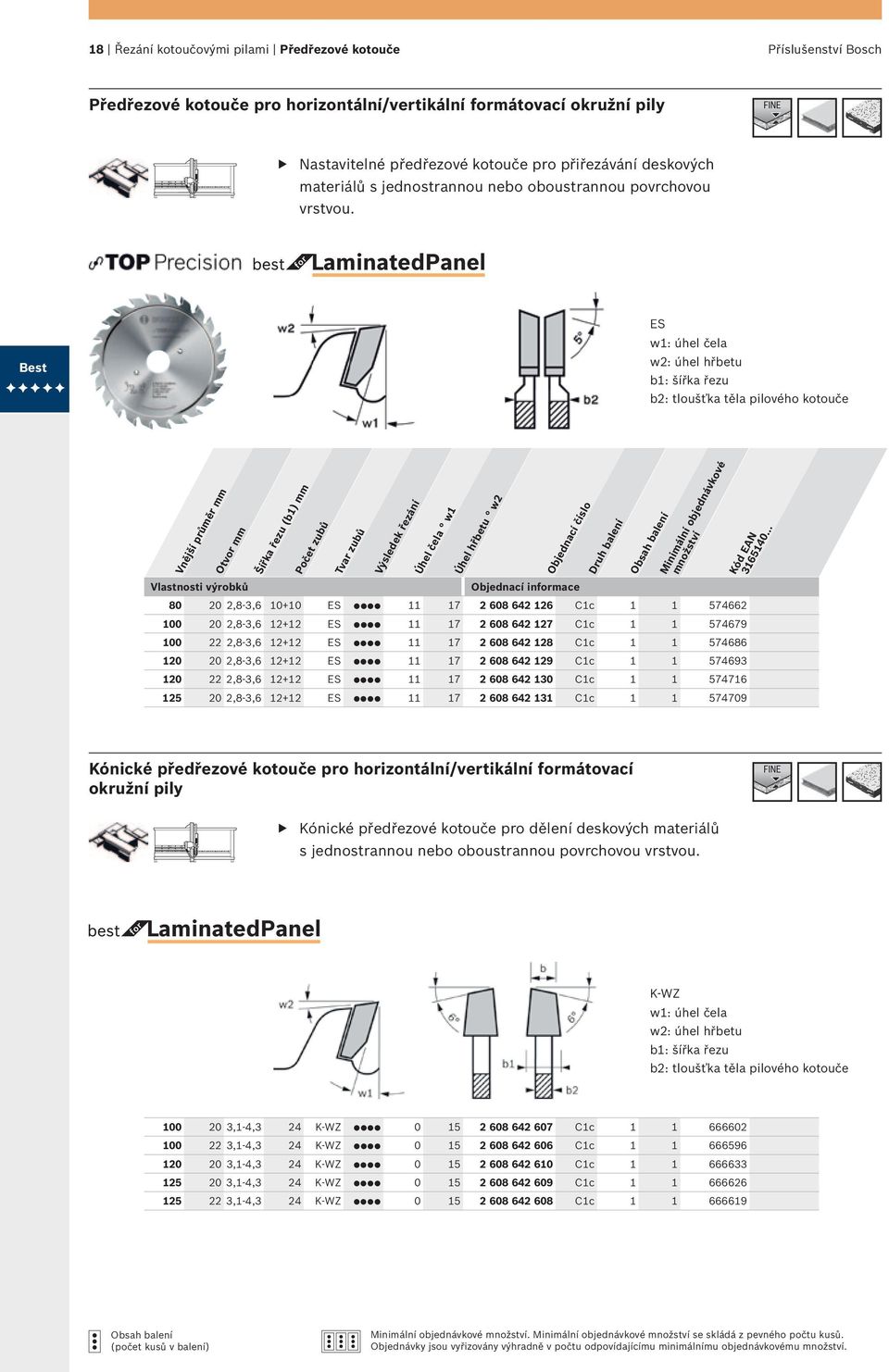 LaminatedPanel Best ES w1: úhel čela w2: úhel hřbetu b1: šířka řezu b2: tloušťka těla pilového kotouče Vnější průměr mm Otvor mm Šířka řezu (b1) mm Počet zubů Tvar zubů Výsledek řezání Úhel čela w1