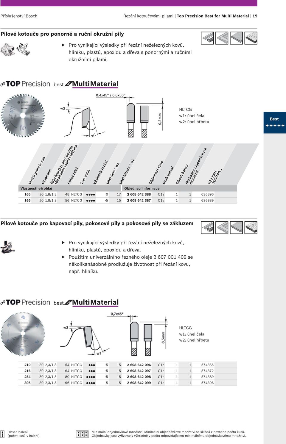 MultiMaterial 0,4x45 / 0,6x50 0,2 mm HLTCG w1: úhel čela w2: úhel hřbetu Best Vnější průměr mm Otvor mm Počet zubů Šířka řezu (b1) mm / tloušťka těla pilového kotouče (b2) mm Tvar zubů Výsledek