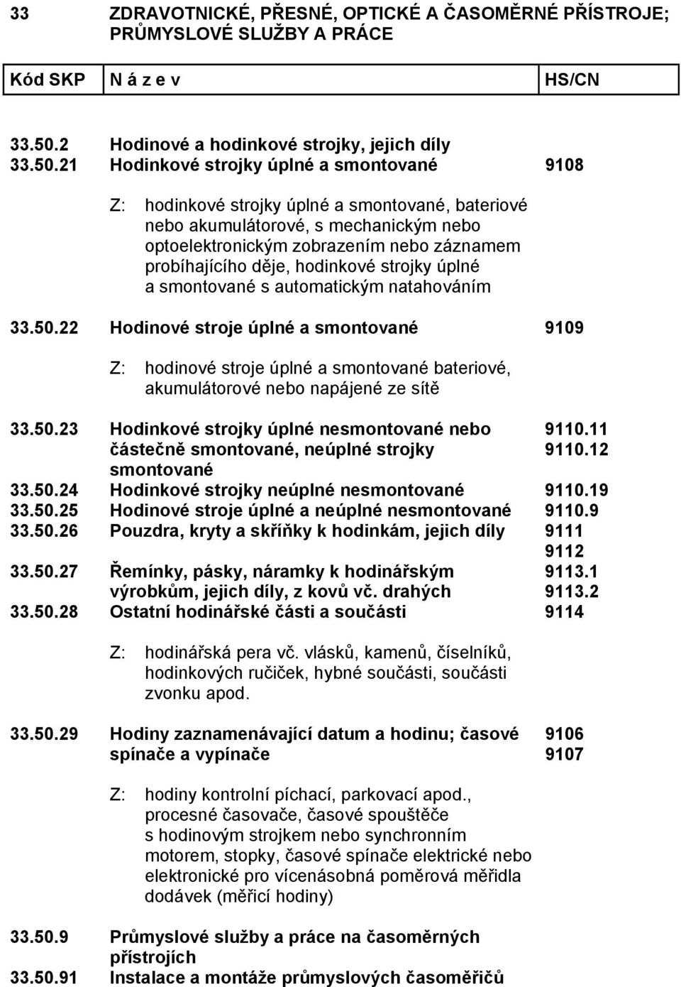 zobrazením nebo záznamem probíhajícího děje, hodinkové strojky úplné a smontované s automatickým natahováním 22 Hodinové stroje úplné a smontované 9109 Z: hodinové stroje úplné a smontované