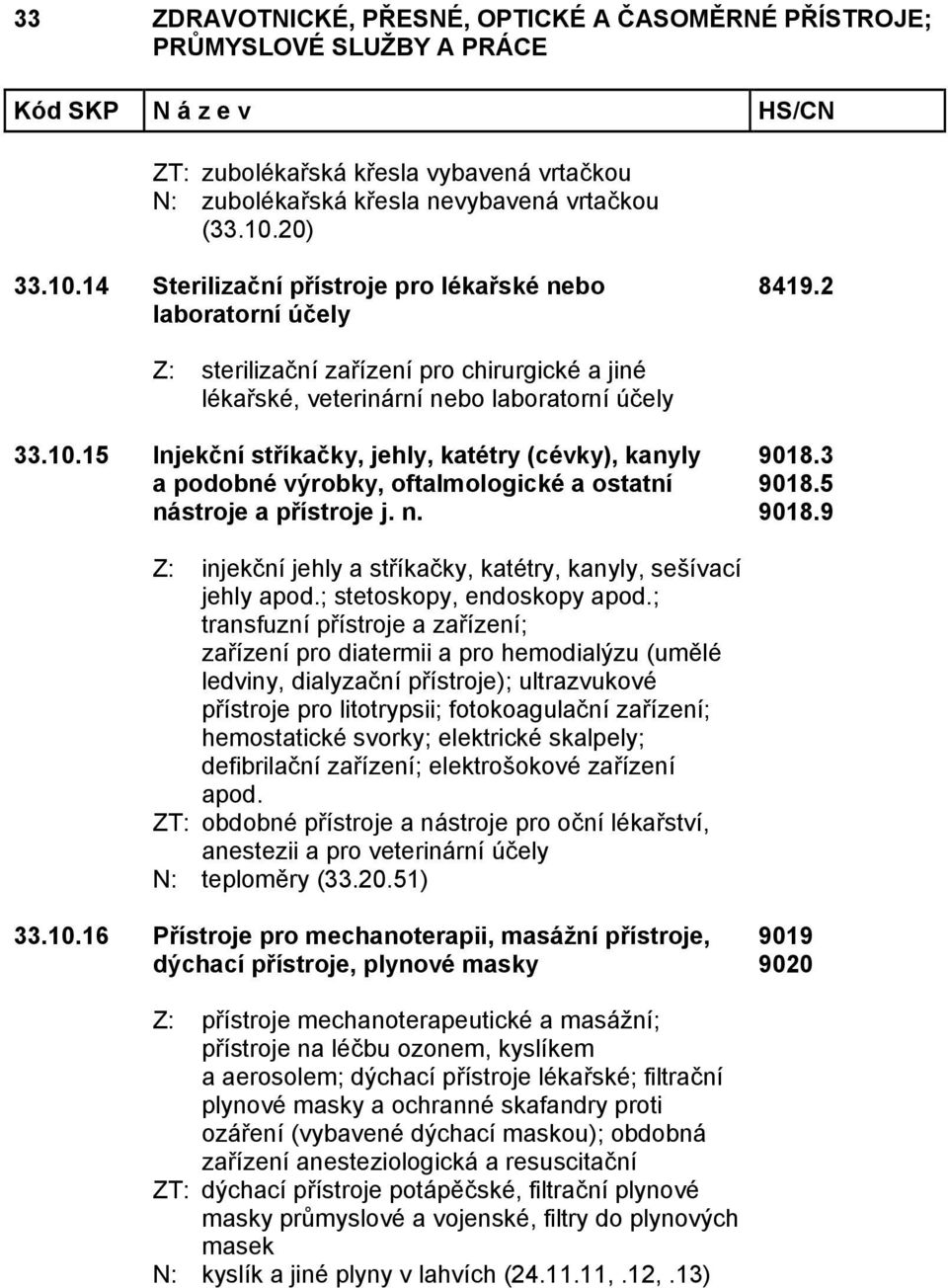 15 Injekční stříkačky, jehly, katétry (cévky), kanyly a podobné výrobky, oftalmologické a ostatní nástroje a přístroje j. n. 9018.3 9018.5 9018.