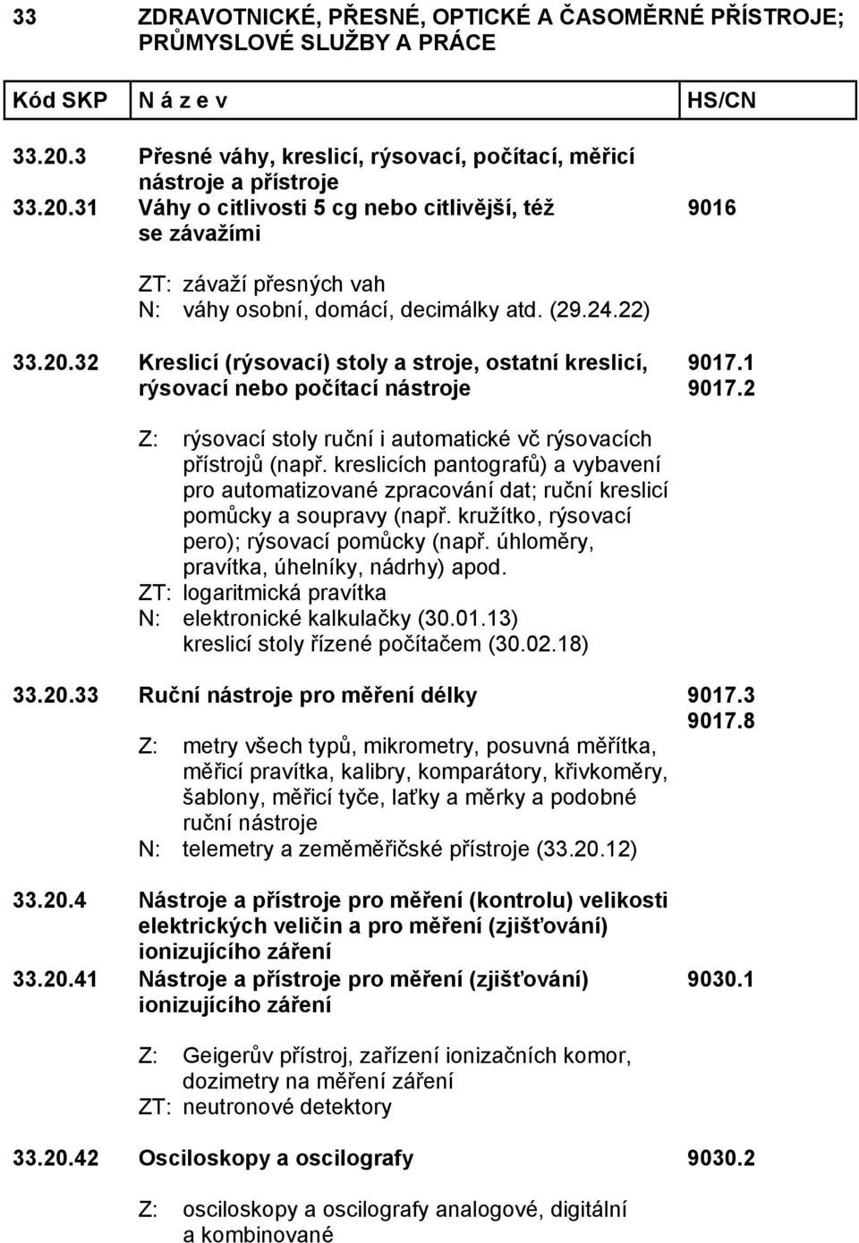 kreslicích pantografů) a vybavení pro automatizované zpracování dat; ruční kreslicí pomůcky a soupravy (např. kružítko, rýsovací pero); rýsovací pomůcky (např.