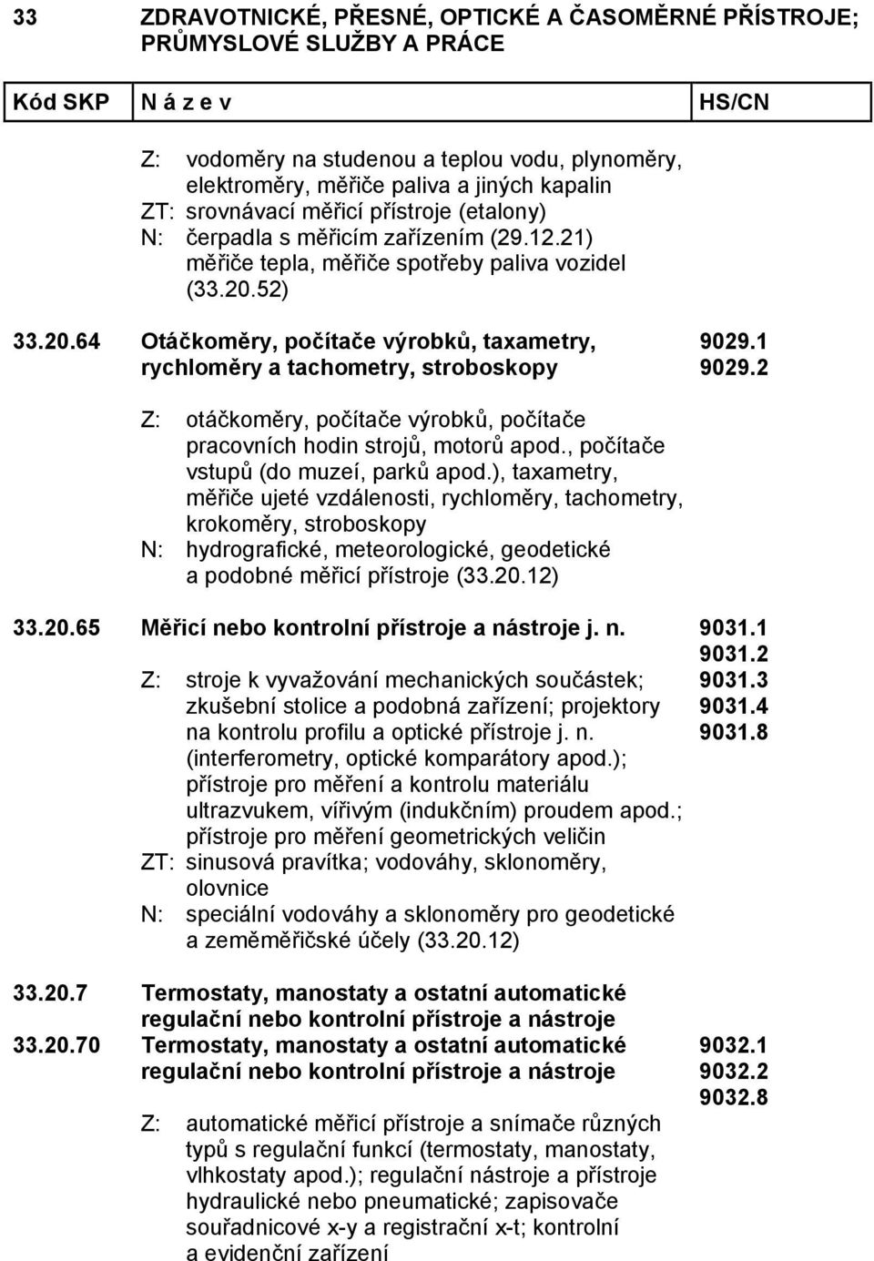 2 Z: otáčkoměry, počítače výrobků, počítače pracovních hodin strojů, motorů apod., počítače vstupů (do muzeí, parků apod.