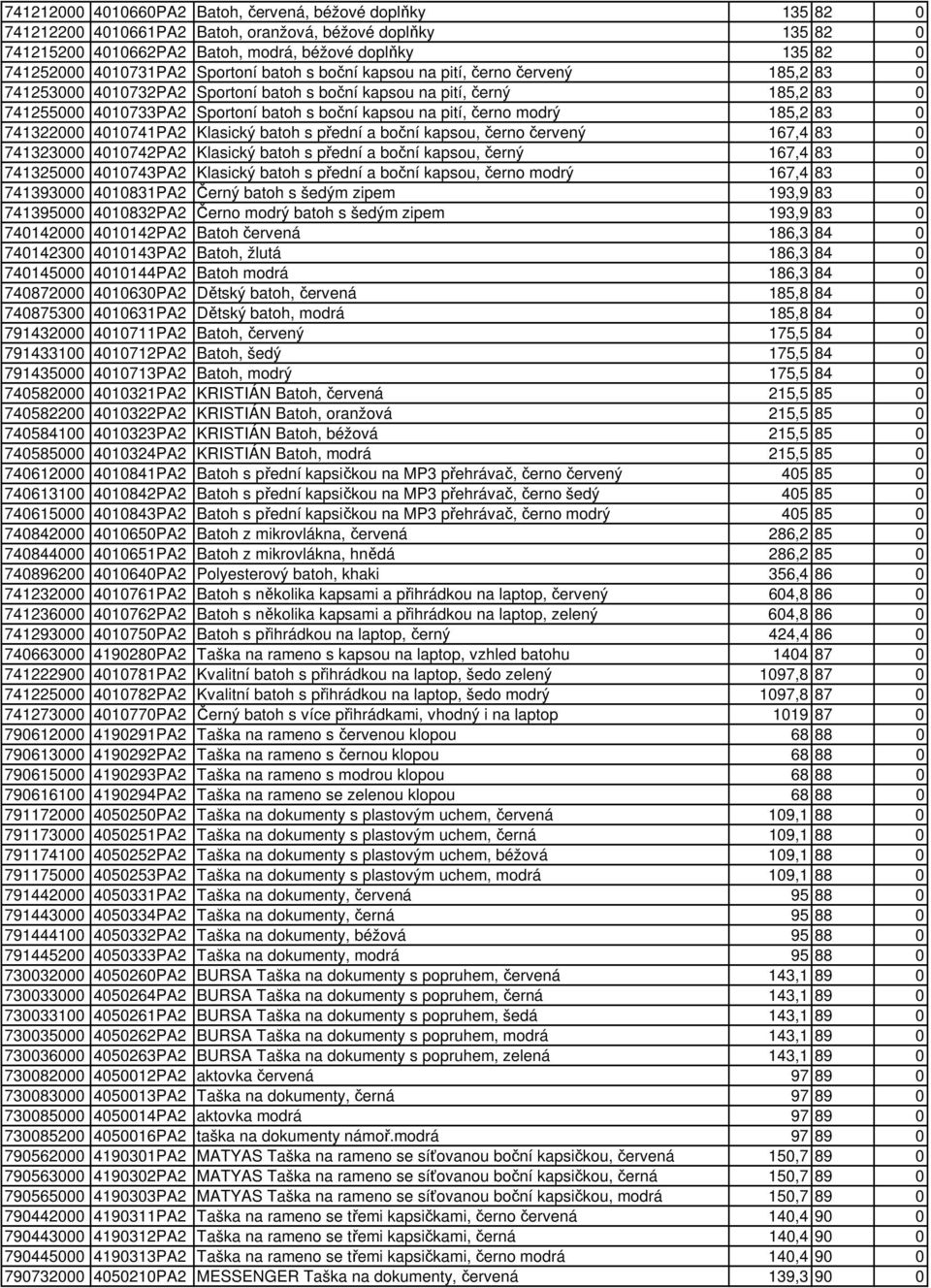 kapsou na pití, černo modrý 185,2 83 0 741322000 4010741PA2 Klasický batoh s přední a boční kapsou, černo červený 167,4 83 0 741323000 4010742PA2 Klasický batoh s přední a boční kapsou, černý 167,4