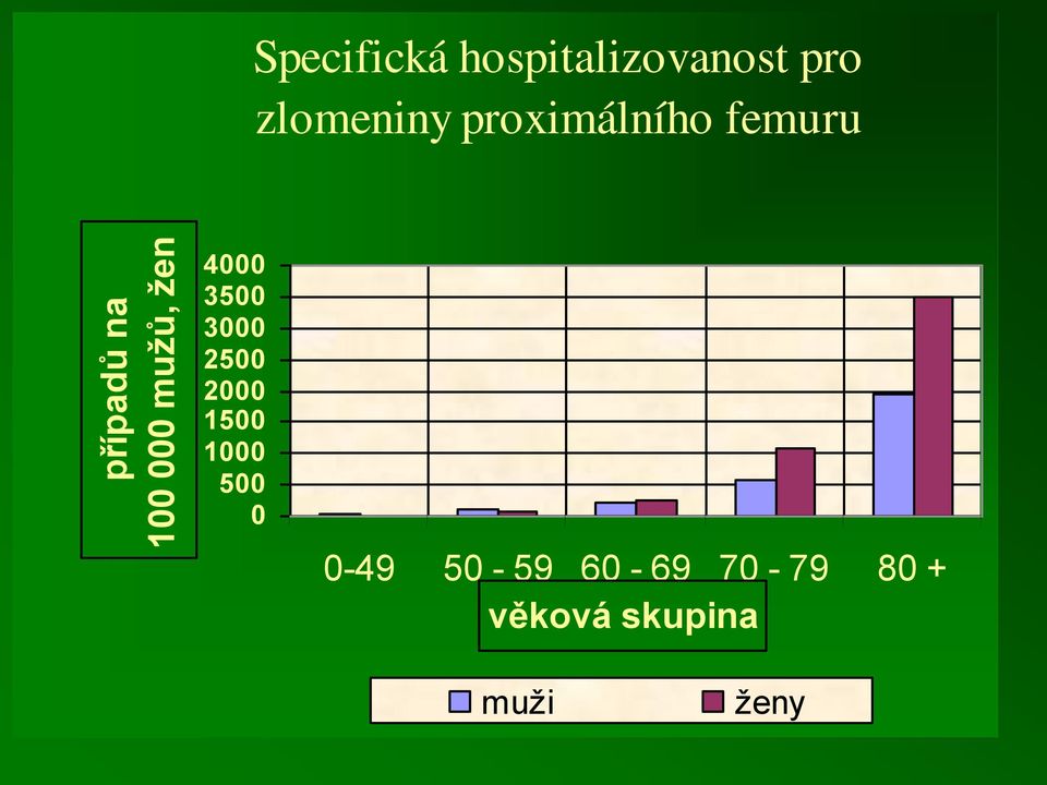 femuru 4000 3500 3000 2500 2000 1500 1000 500