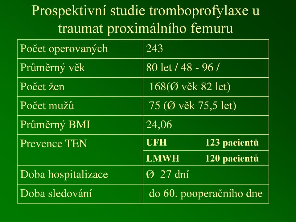 82 let) 75 (Ø věk 75,5 let) Průměrný BMI 24,06 Prevence TEN UFH 123 pacientů