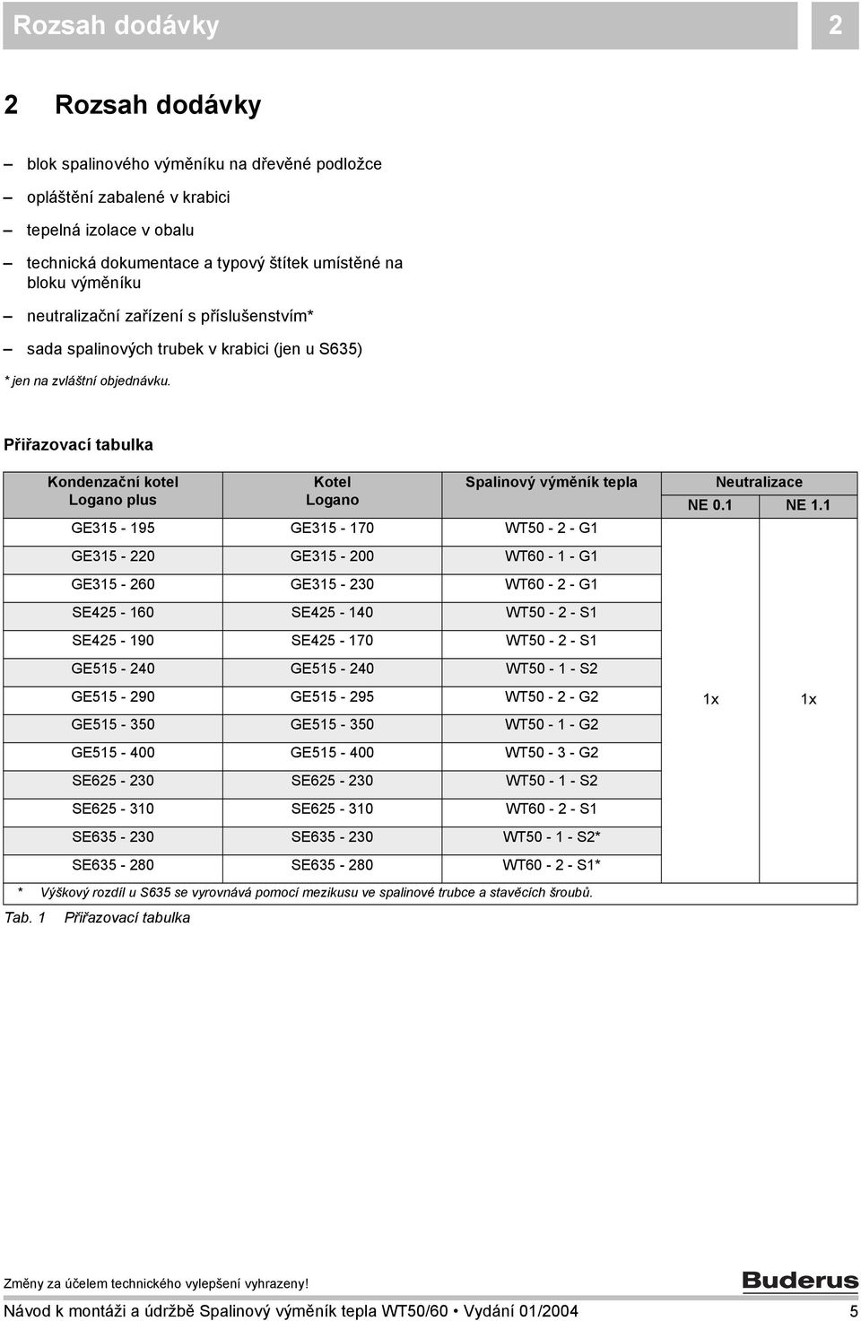 Přiřazovací tabulka Kondenzační kotel Logano plus Kotel Logano Spalinový výměník tepla GE35-95 GE35-70 WT50 - - G GE35-0 GE35-00 WT60 - - G GE35-60 GE35-30 WT60 - - G SE45-60 SE45-40 WT50 - - S