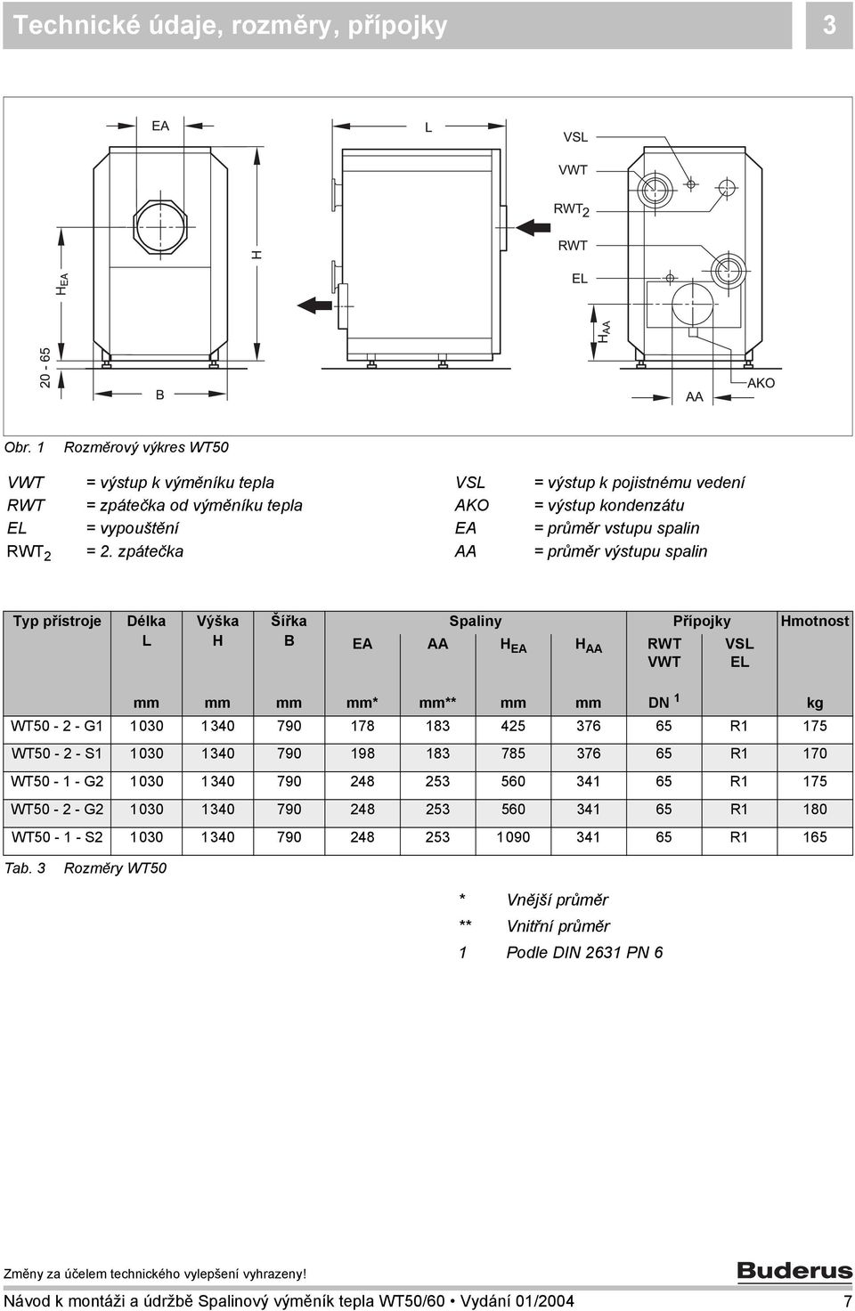 zpátečka AA = průměr výstupu spalin Typ přístroje Délka L Výška H Šířka B Spaliny Přípojky Hmotnost EA AA H EA H AA RWT VWT VSL EL mm mm mm mm* mm** mm mm DN kg WT50 - - G 030 340 790 78 83