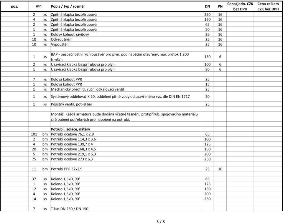 7 ks Kulová kohout PPR 25 Kulová kohout PPR 15 Mechanický předfiltr, ruční odkalovací ventil 25 Systémový oddělovač K 20, oddělení pitné vody od uzavřeného sys.