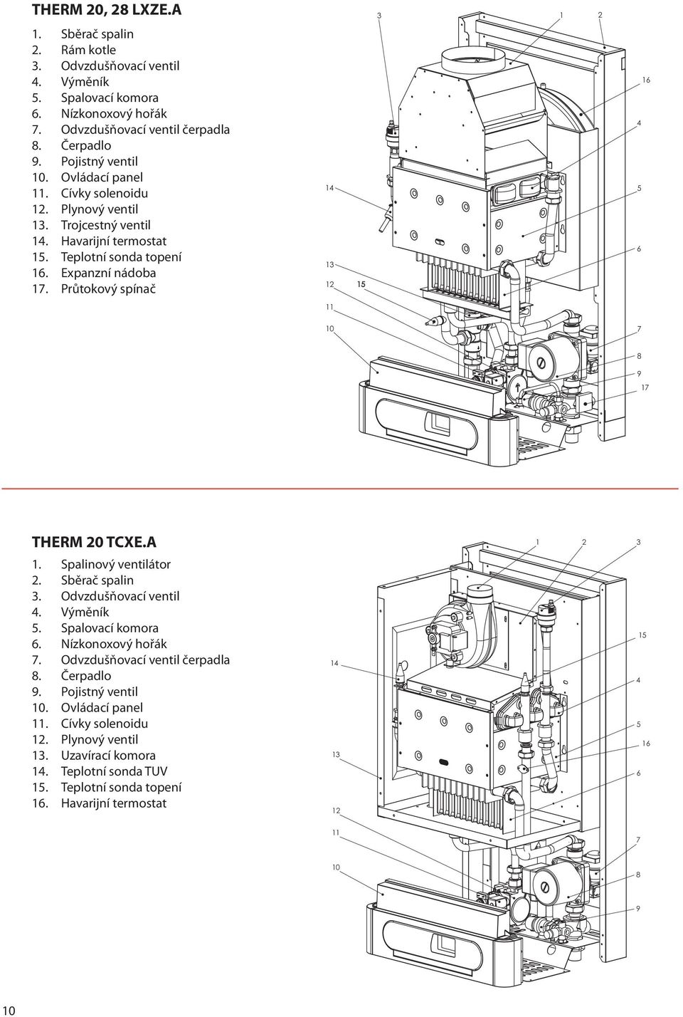 Průtokový spínač 1 13 1 10 7 17 THERM 20 TCXE.A 1. Spalinový ventilátor 2. Sběrač spalin 3. Odvzdušňovací ventil. Výměník. Spalovací komora. Nízkonoxový hořák 7.