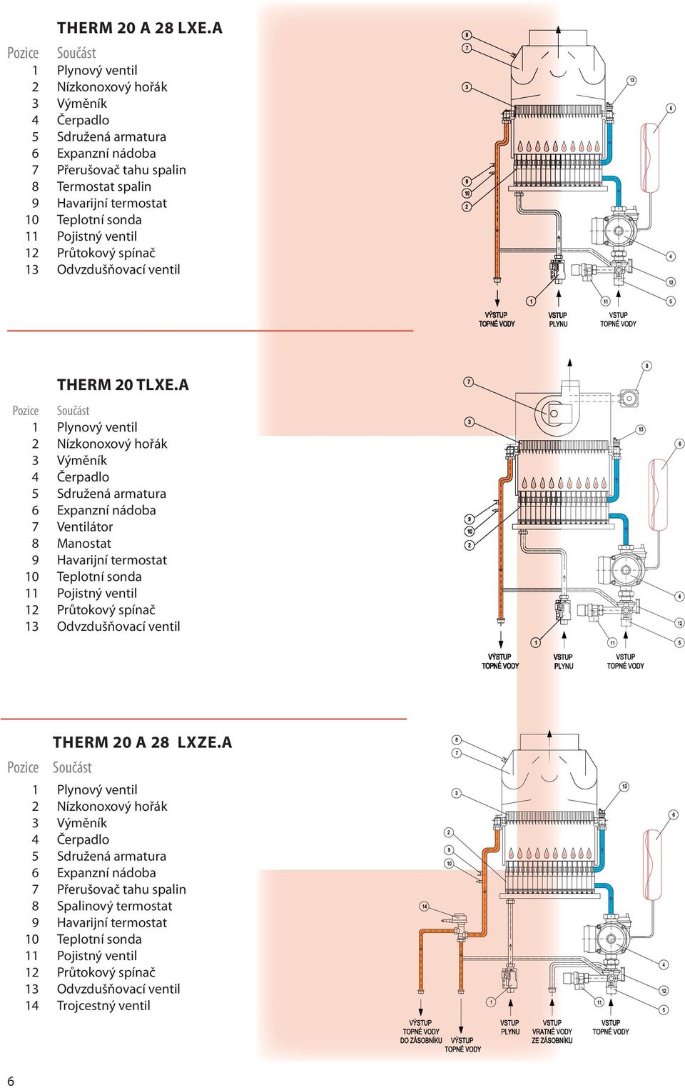 ventil Průtokový spínač 13 Odvzdušňovací ventil THERM 20 TLXE.