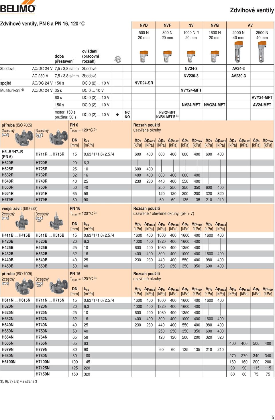 .. 10 V NVY24-MFT 60 s DC 0 (2)... 10 V AVY24-MFT 150 s DC 0 (2)... 10 V NV24-MFT NVG24-MFT AV24-MFT motor: 150 s DC 0 (2)... 10 V pružina: 30 s NC NVF24-MFT NO NVF24-MFT-E 8) uzavřené okruhy H6.