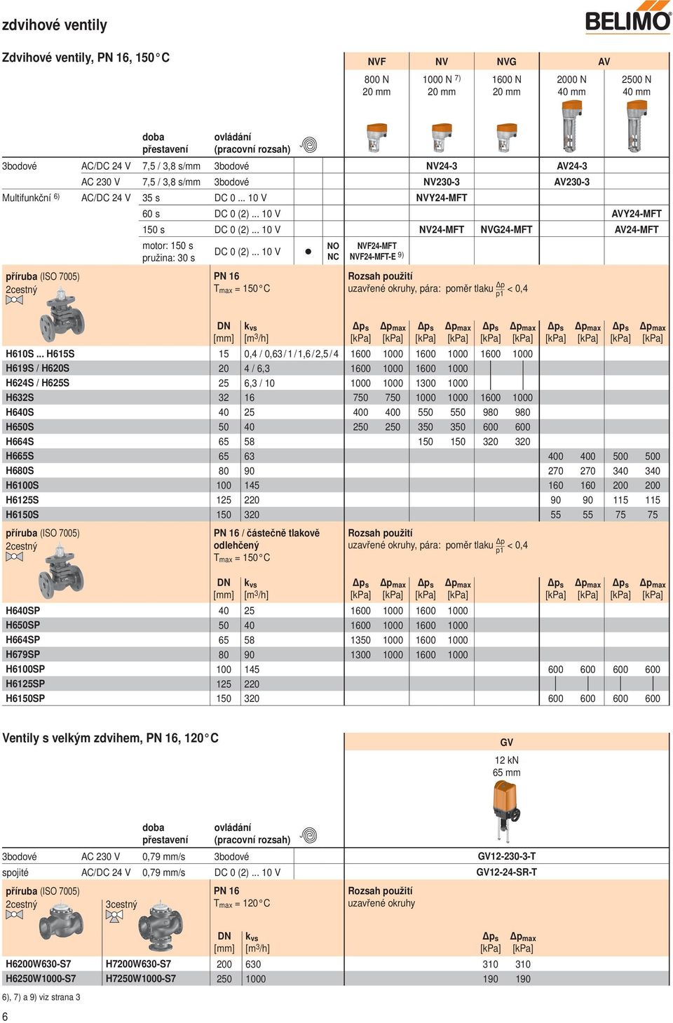 .. 10 V pružina: 30 s NO NVF24-MFT NC NVF24-MFT-E 9) příruba (ISO 7005) PN 16 T max = 150 C uzavřené okruhy, pára: poměr tlaku p p1 < 0,4 H610S.