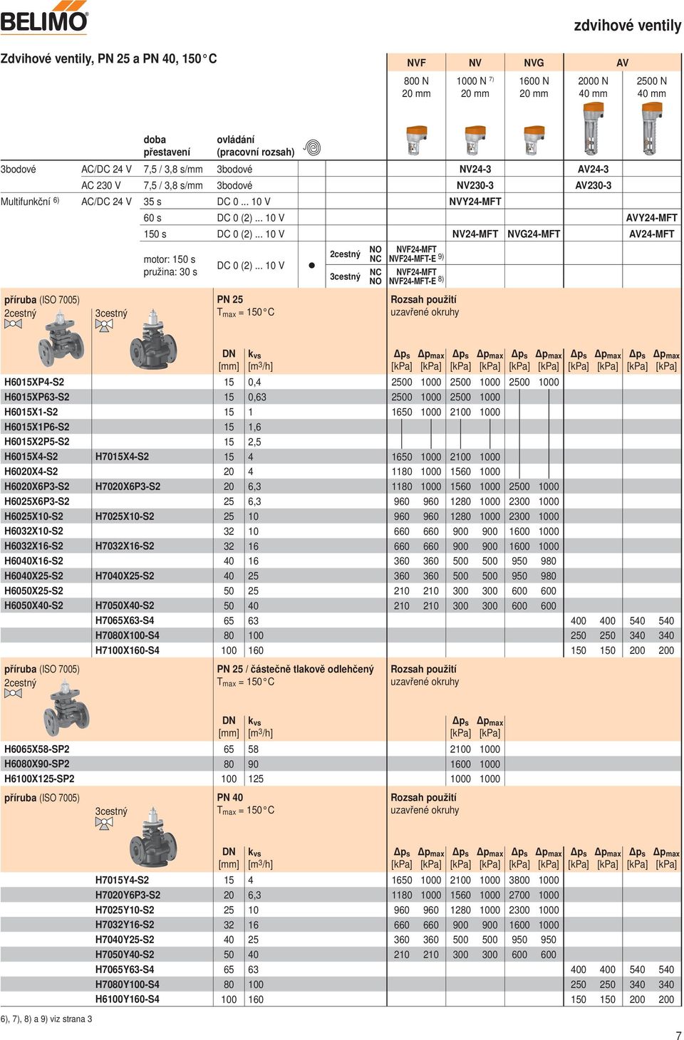 .. 10 V NV24-MFT NVG24-MFT AV24-MFT motor: 150 s pružina: 30 s DC 0 (2).