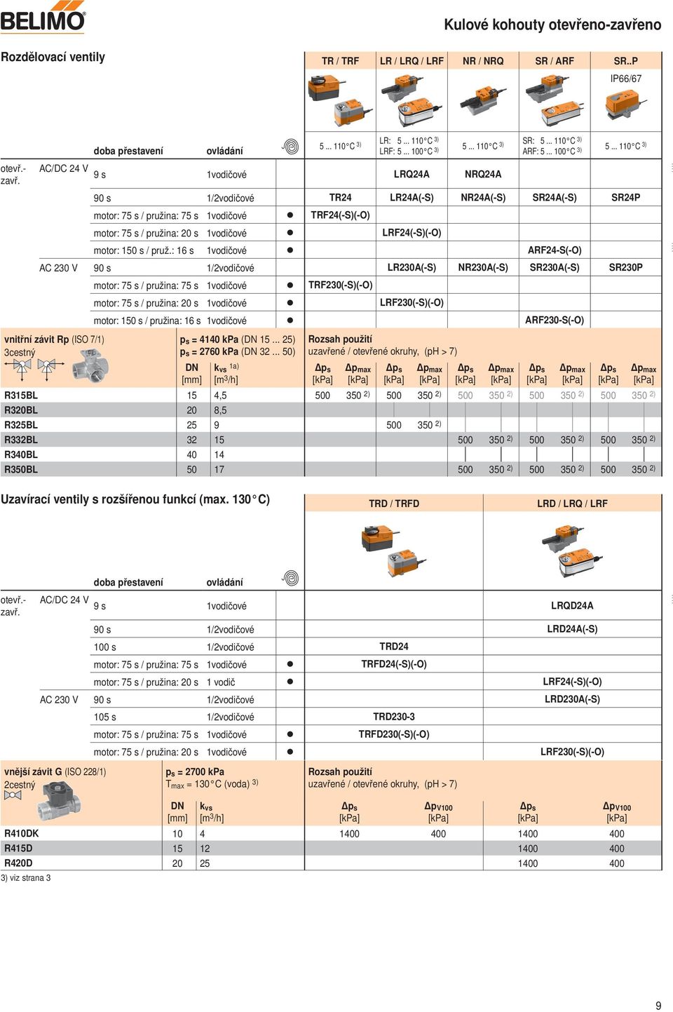 .. 110 C 3) AC/DC 24 V 9 s 1vodičové LRQ24A NRQ24A 90 s 1/2vodičové TR24 LR24A(-S) NR24A(-S) SR24A(-S) SR24P motor: 75 s / pružina: 75 s 1vodičové TRF24(-S)(-O) motor: 75 s / pružina: 20 s 1vodičové