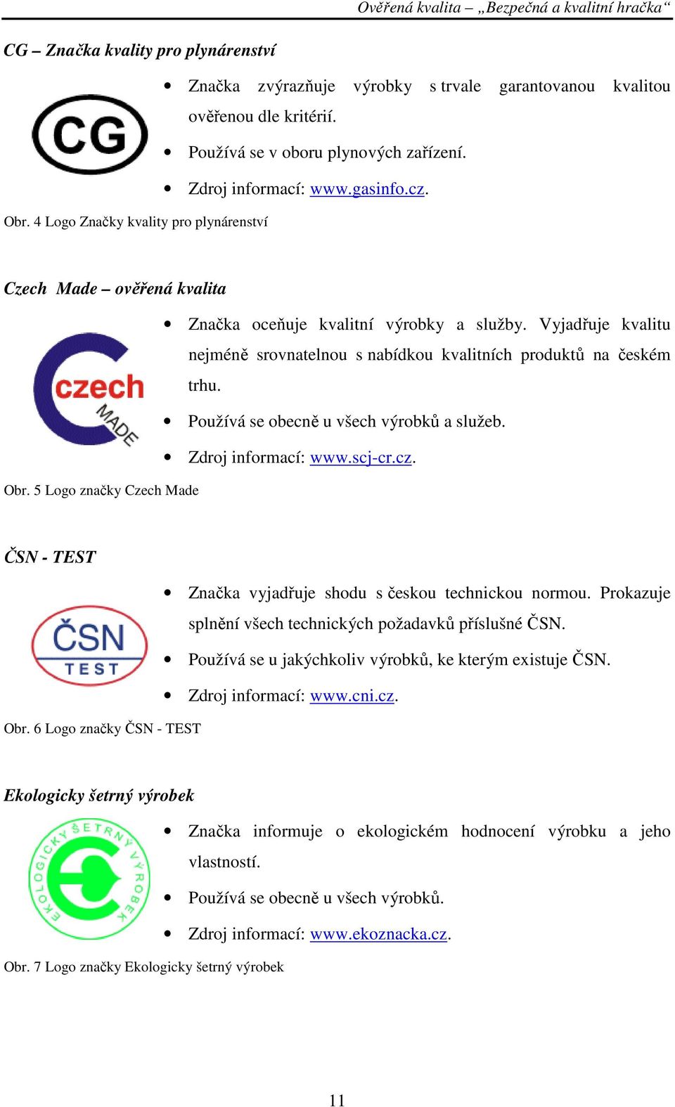 Používá se obecně u všech výrobků a služeb. Zdroj informací: www.scj-cr.cz. Obr. 5 Logo značky Czech Made ČSN - TEST Značka vyjadřuje shodu s českou technickou normou.