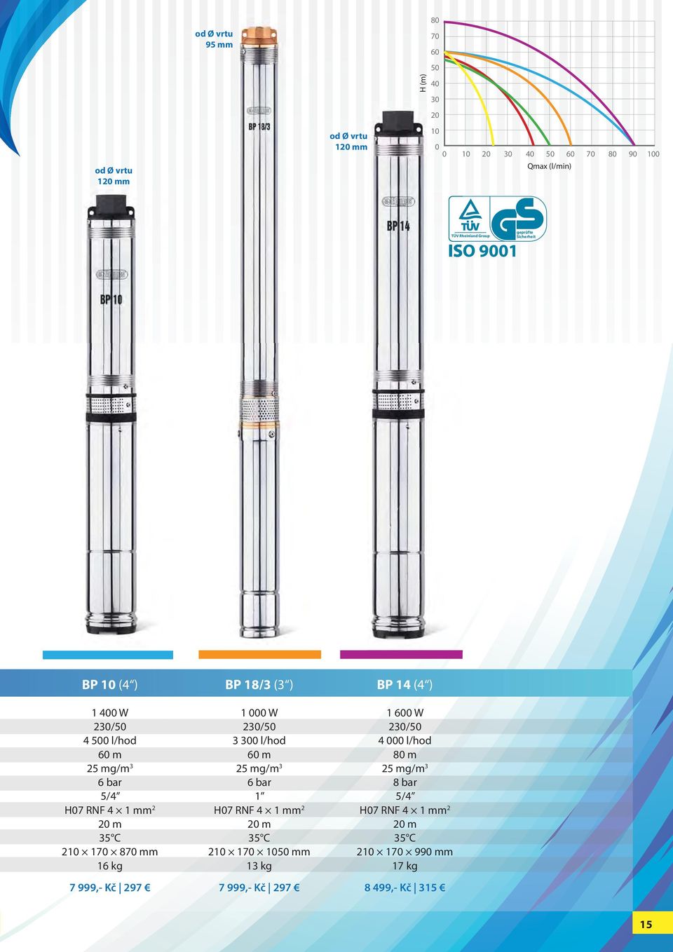 BP 18/3 (3 ) 1 W 3 3 l/hod 6 m 25 mg/m 3 6 bar H7 RNF 4 1 mm 2 2 m 21 17 15 mm 13 kg 7 999,- Kč