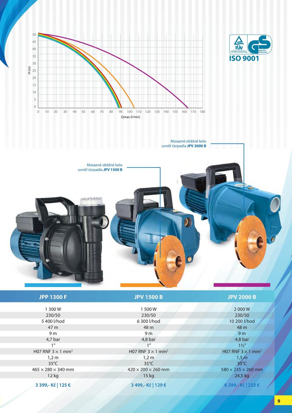 47 m 4,7 bar 465 28 34 mm 12 kg 3 399,- Kč 125 JPV 15 B 1 5 W 6 3 l/hod 48 m 4,8 bar 42 2 26 mm 15