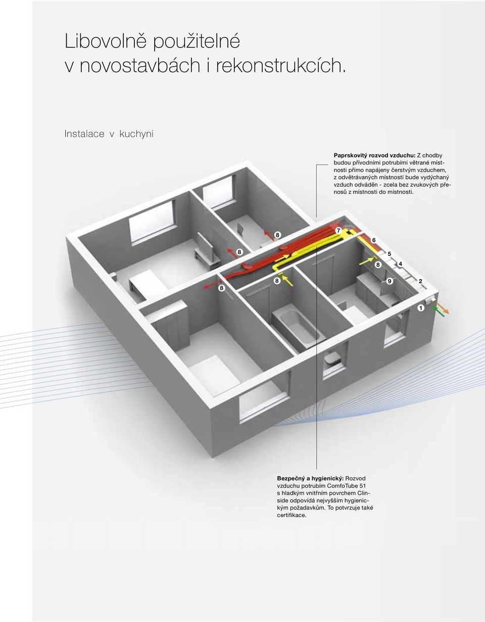 čerstvým vzduchem, z odvětrávaných místností bude vydýchaný vzduch odváděn - zcela bez zvukových přenosů z místnosti do