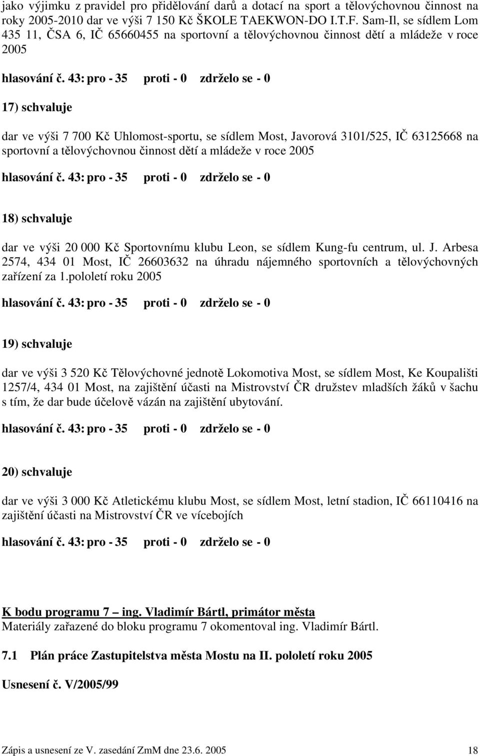 43: pro - 35 proti - 0 zdrželo se - 0 17) schvaluje dar ve výši 7 700 Kč Uhlomost-sportu, se sídlem Most, Javorová 3101/525, IČ 63125668 na sportovní a tělovýchovnou činnost dětí a mládeže v roce