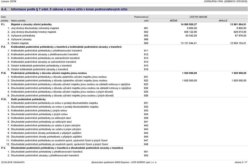 Vyřazené závazky 906 5. Ostatní majetek 909 13 121 044,41 12 954 154,01 P.II. Krátkodobé podmíněné pohledávky z transferů a krátkodobé podmíněné závazky z transferů 1.