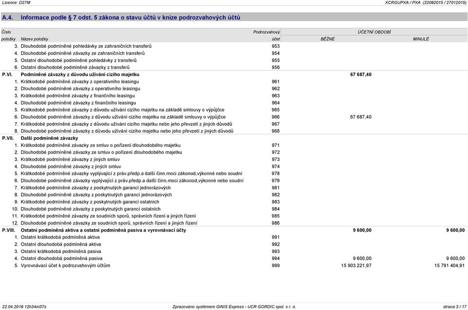 Ostatní dlouhodobé podmíněné závazky z transferů 956 P.VI. Podmíněné závazky z důvodu užívání cizího majetku 67 687,40 1. Krátkodobé podmíněné závazky z operativního leasingu 961 2.