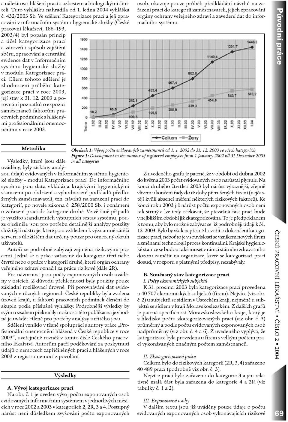 zajitìní sbìru, zpracování a centrální evidence dat v Informaèním systému hygienické sluby v modulu Kategorizace prací.