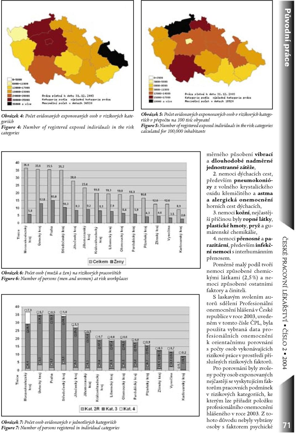 Poèet osob (muù a en) na rizikových pracovitích Figure 6: Number of persons (men and women) at risk workplaces Obrázek 7: Poèet osob evidovaných v jednotlivých kategoriích Figure 7: Number of persons