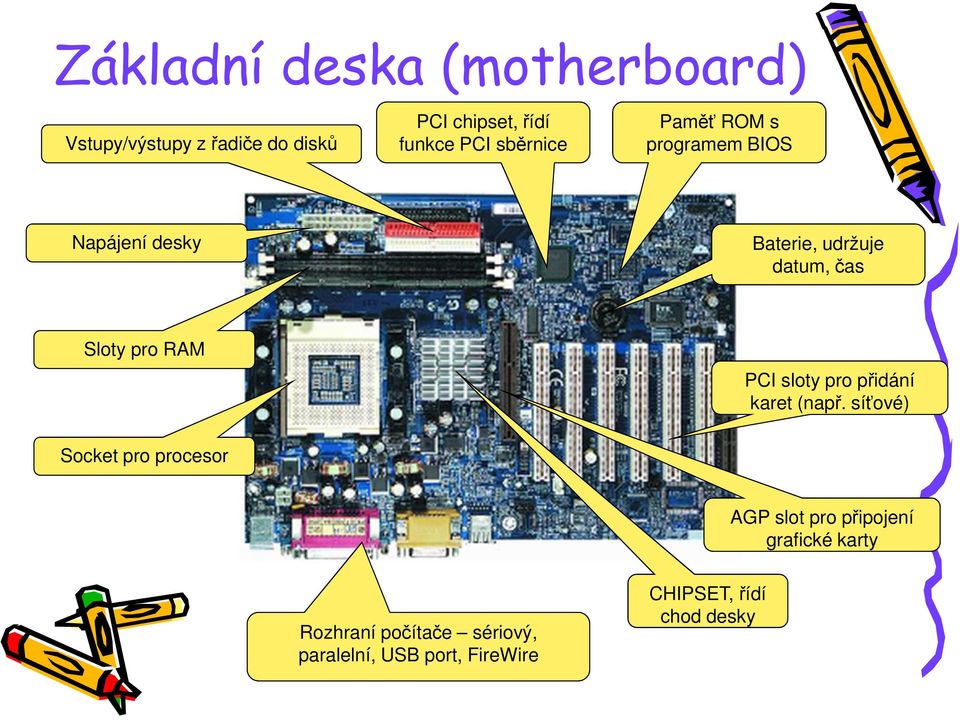 RAM PCI sloty pro přidání karet (např.