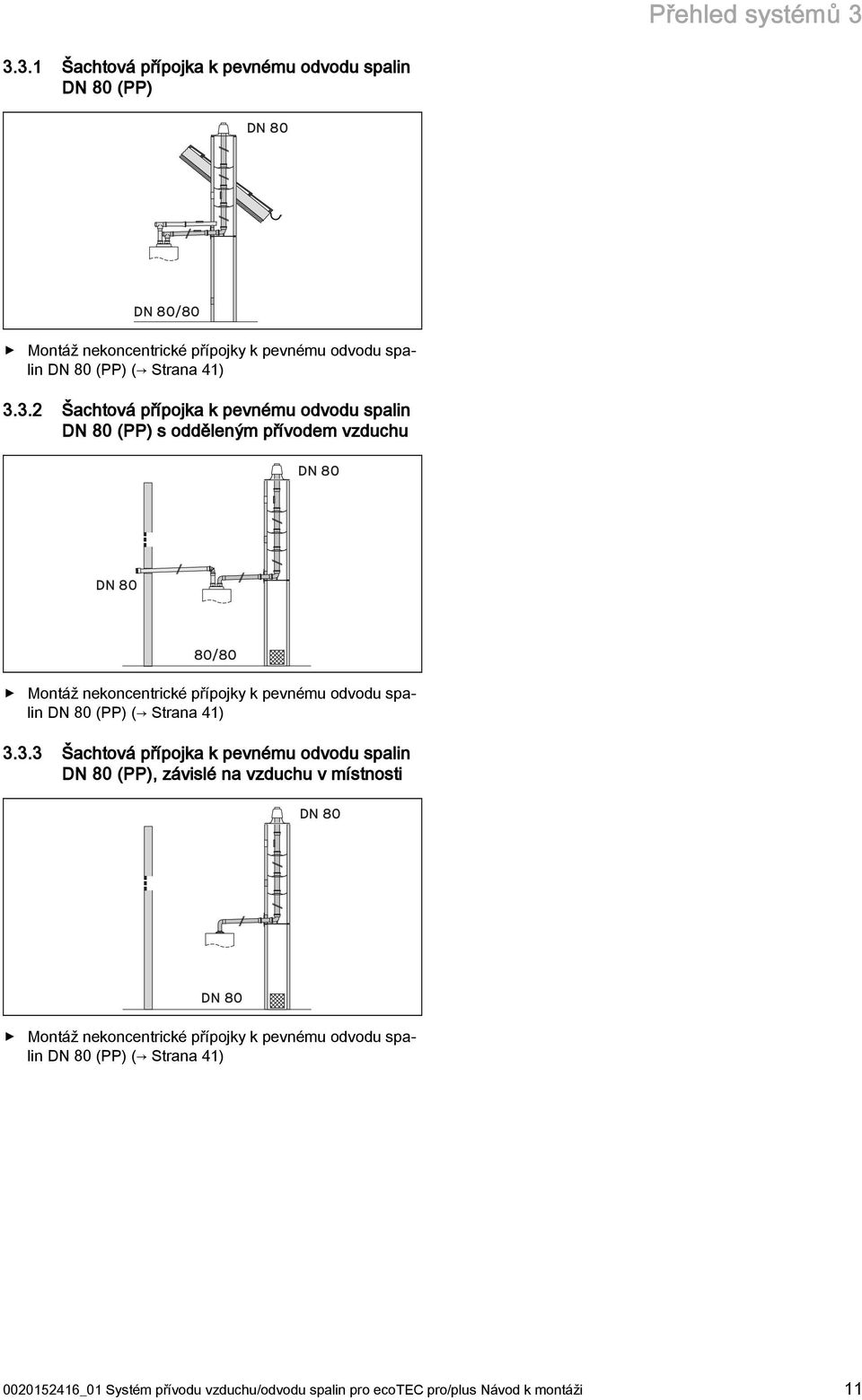 . Šachtová přípojka k pevnému odvodu spalin DN 80 (PP) s odděleným přívodem vzduchu DN 80 DN 80 80/80 Montáž nekoncentrické přípojky k pevnému odvodu