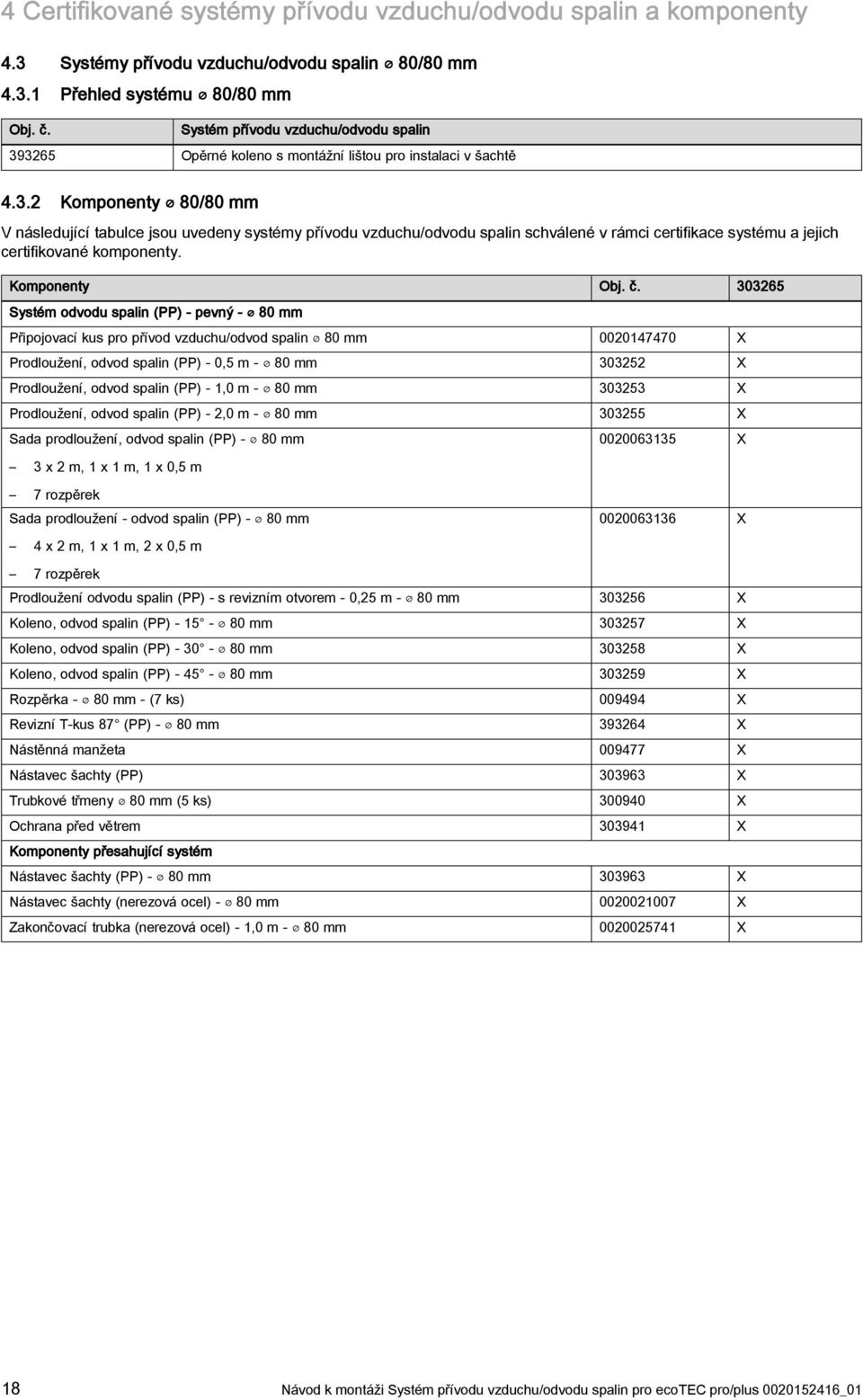 . Komponenty 80/80 mm V následující tabulce jsou uvedeny systémy přívodu vzduchu/odvodu spalin schválené v rámci certifikace systému a jejich certifikované komponenty. Komponenty Obj. č.