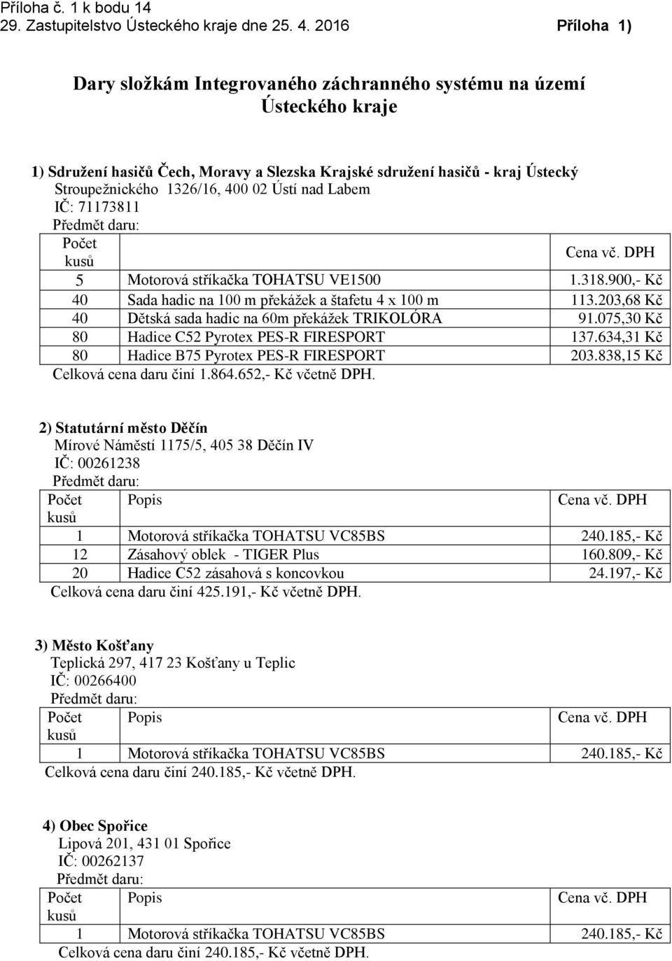 075,30 Kč 80 Hadice C52 Pyrotex PES-R FIRESPORT 137.634,31 Kč 80 Hadice B75 Pyrotex PES-R FIRESPORT 203.838,15 Kč Celková cena daru činí 1.864.652,- Kč včetně DPH.