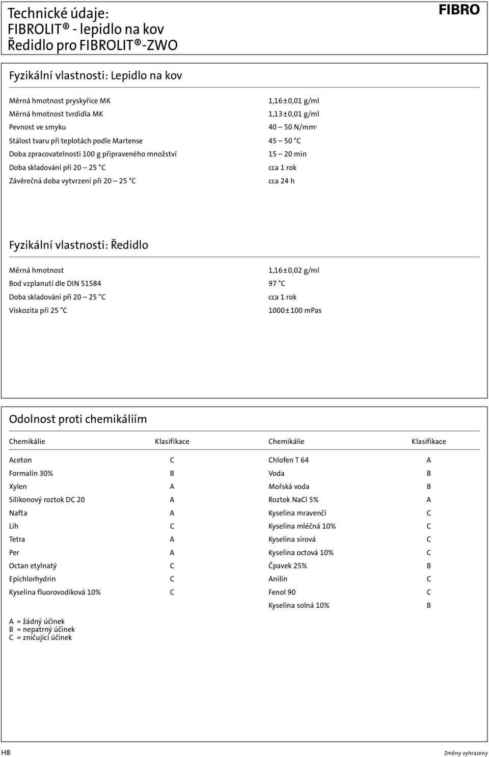 20 25 C cca 24 h Fyzikální vlastnosti: Ředidlo Měrná hmotnost 1,16±0,02 g/ml Bod vzplanutí dle DIN 51584 97 C Doba skladování při 20 25 C cca 1 rok Viskozita při 25 C 1000±100 mpas Odolnost proti
